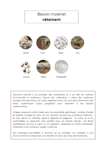 Les besoins fondamentaux de l'Homme – Image 3