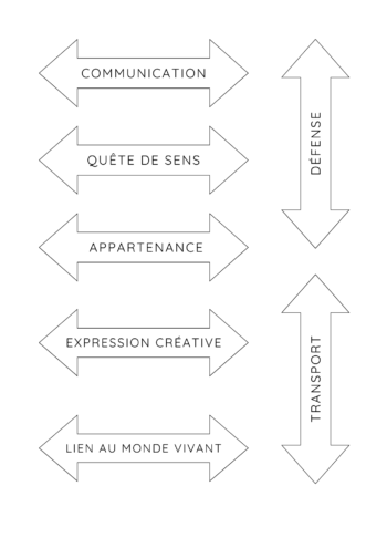 Flèches des besoins fondamentaux – Image 3
