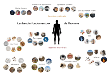 Les besoins fondamentaux de l'Homme – Image 2